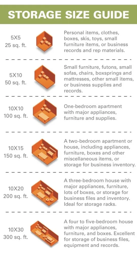 Självförvaring uppackad
