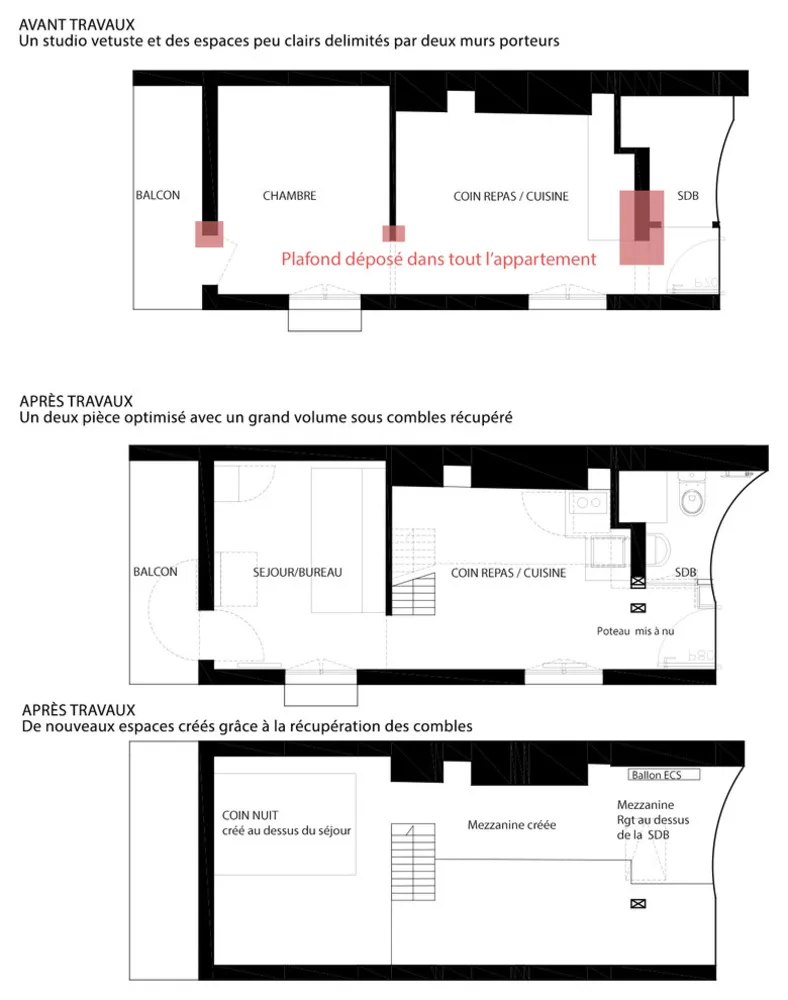 Appartement sous les combles