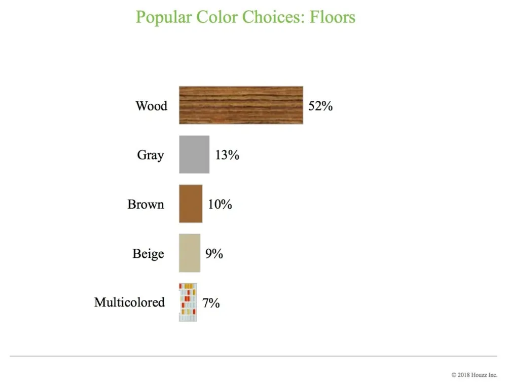 Data Watch: Topfarver og materialer i køkkenrenoveringer nu