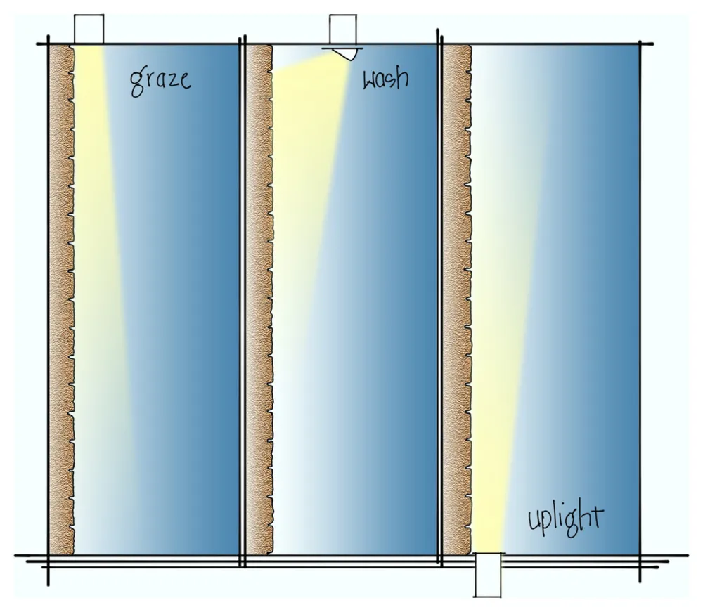 Bocetos de diseño