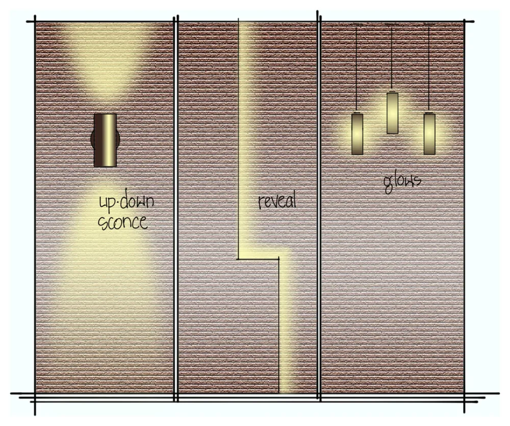 Bocetos de diseño