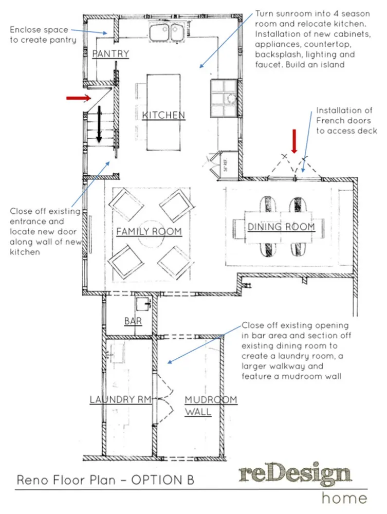 Ugens køkken: engelsk hytte og italienske minder mødes