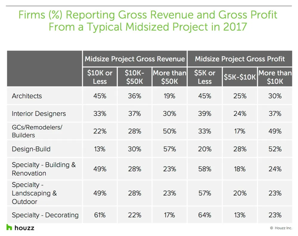 Наблюдение за данными: как обстоят дела в сфере ремонта и дизайна в 2017 году