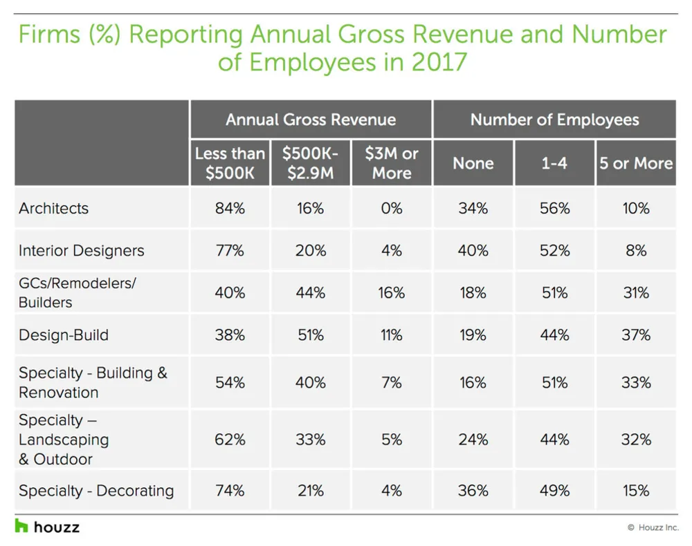 Наблюдение за данными: как обстоят дела в сфере ремонта и дизайна в 2017 году