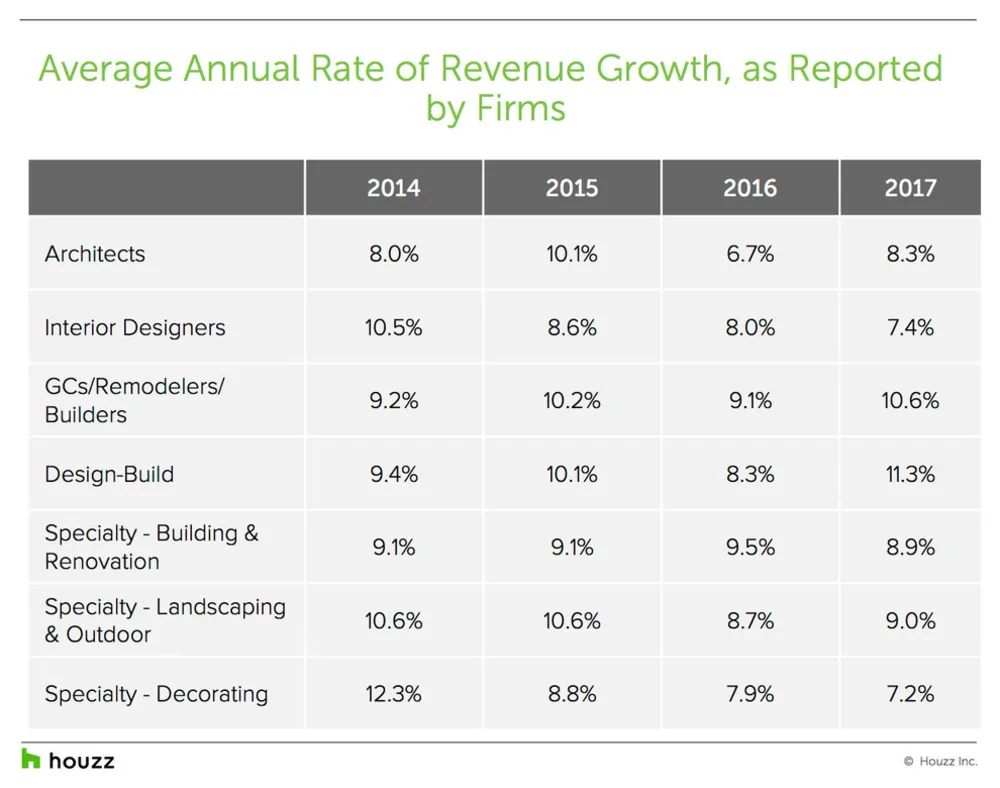 Наблюдение за данными: как обстоят дела в сфере ремонта и дизайна в 2017 году