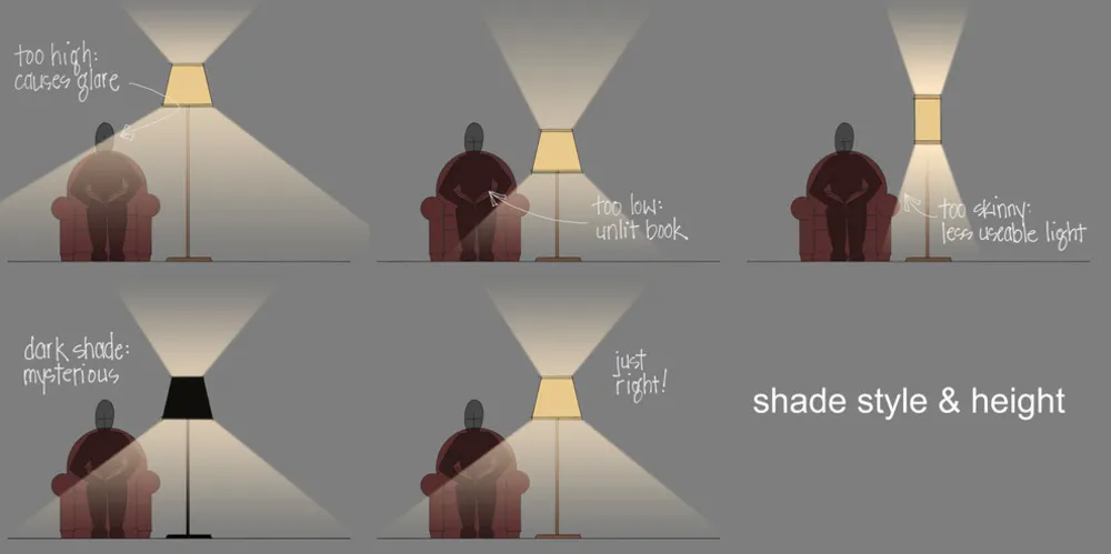 Ескізи дизайну