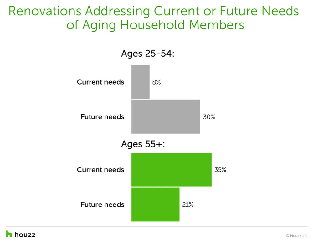Baby Boomers Building