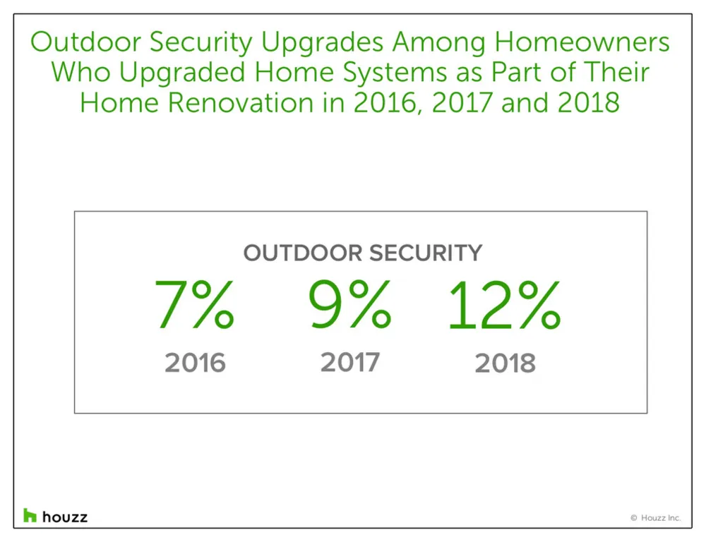 Här är hur mycket det landskapsprojektet kan kosta dig