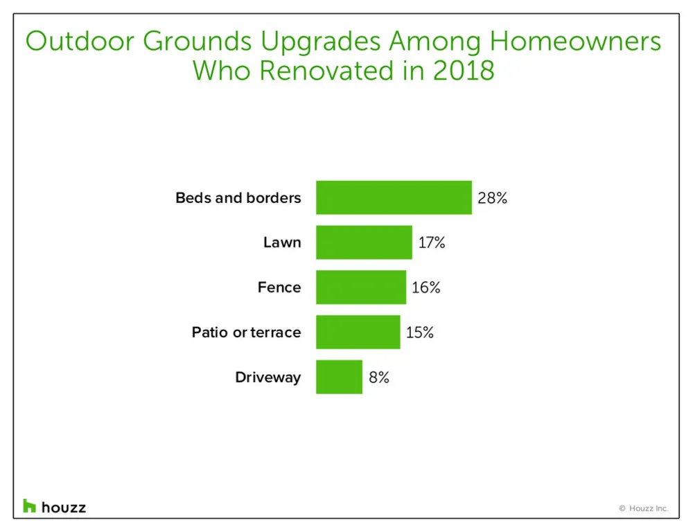 Här är hur mycket det landskapsprojektet kan kosta dig