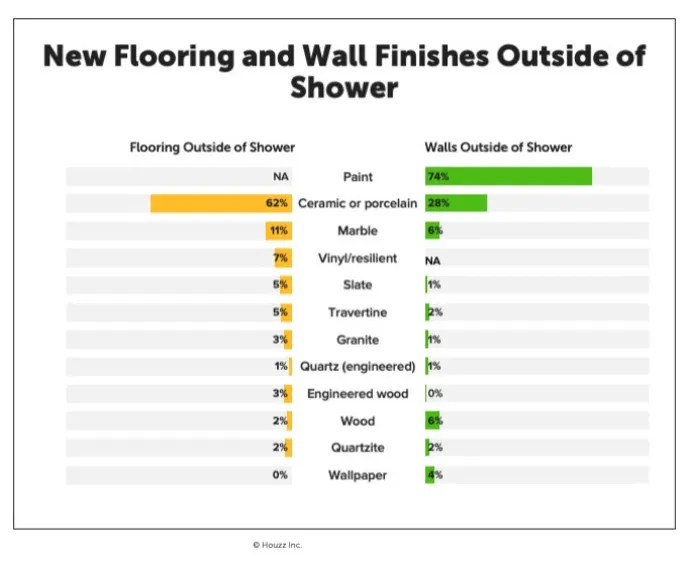 Proč majitelé domů předělávají své hlavní koupelny v roce 2019