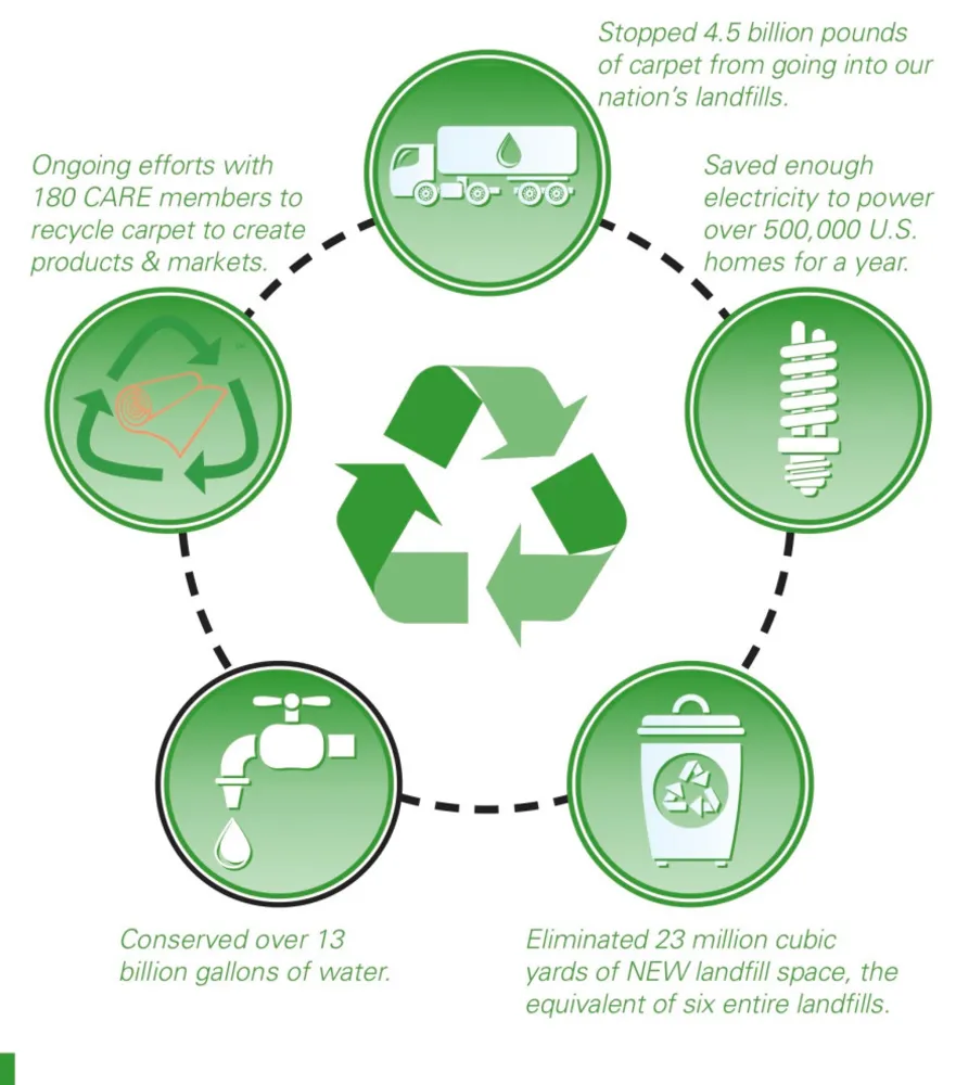 points saillants de la construction verte