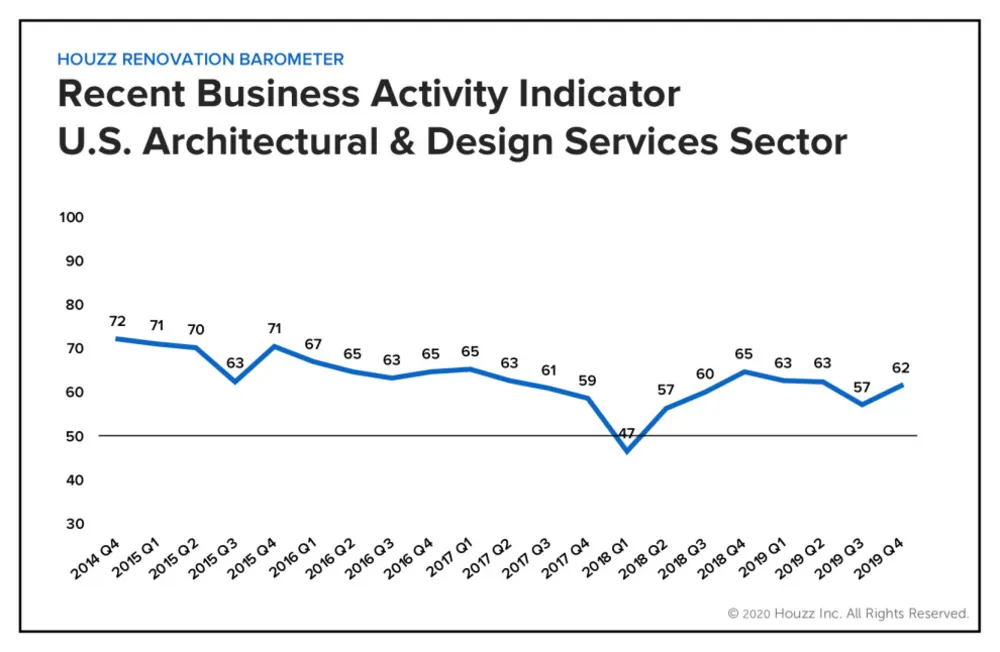 Zástupný symbol barometru