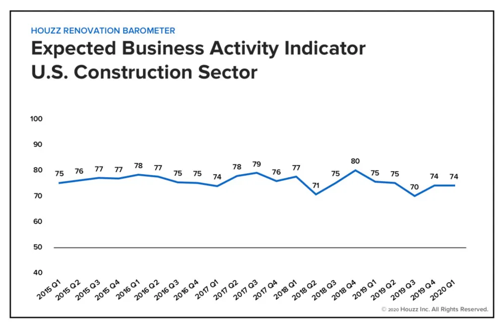 Zástupný symbol barometru