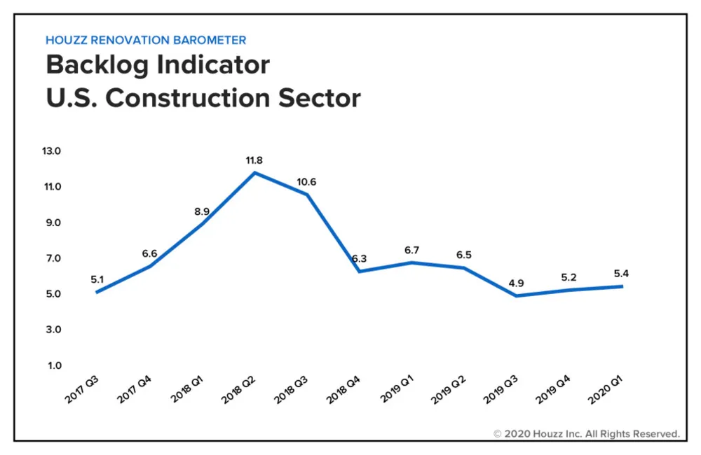 Zástupný symbol barometru