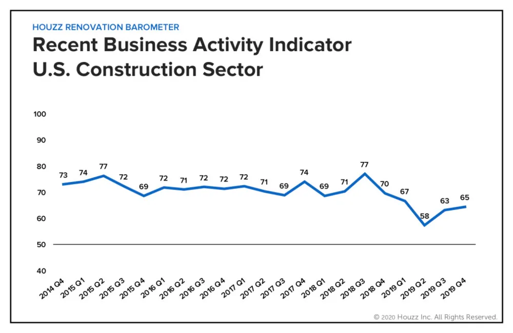 Zástupný symbol barometru
