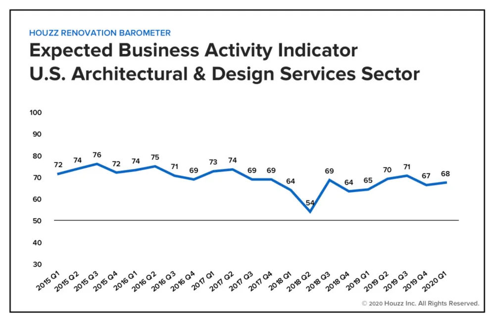 Zástupný symbol barometru