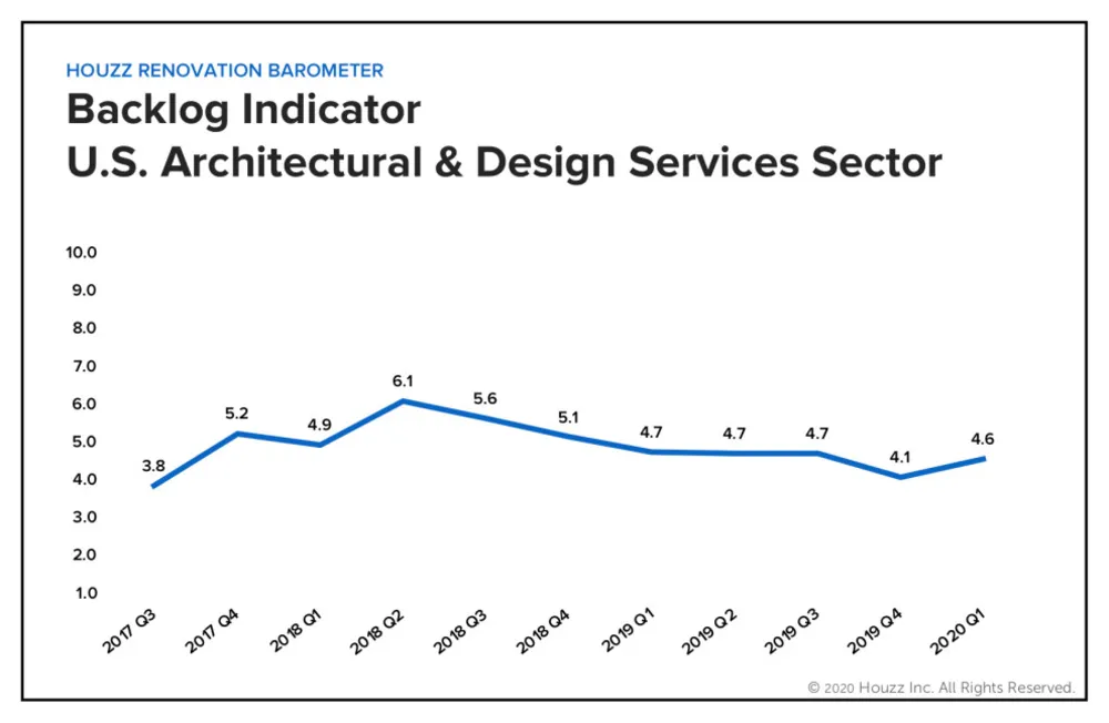 Zástupný symbol barometru