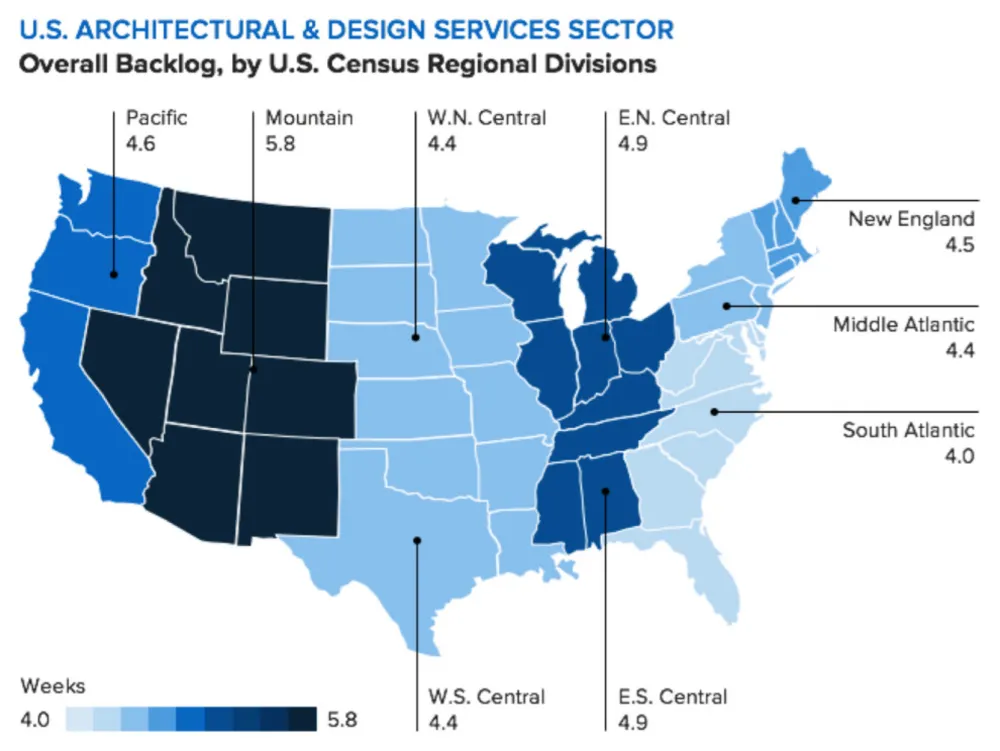 Zástupný symbol barometru
