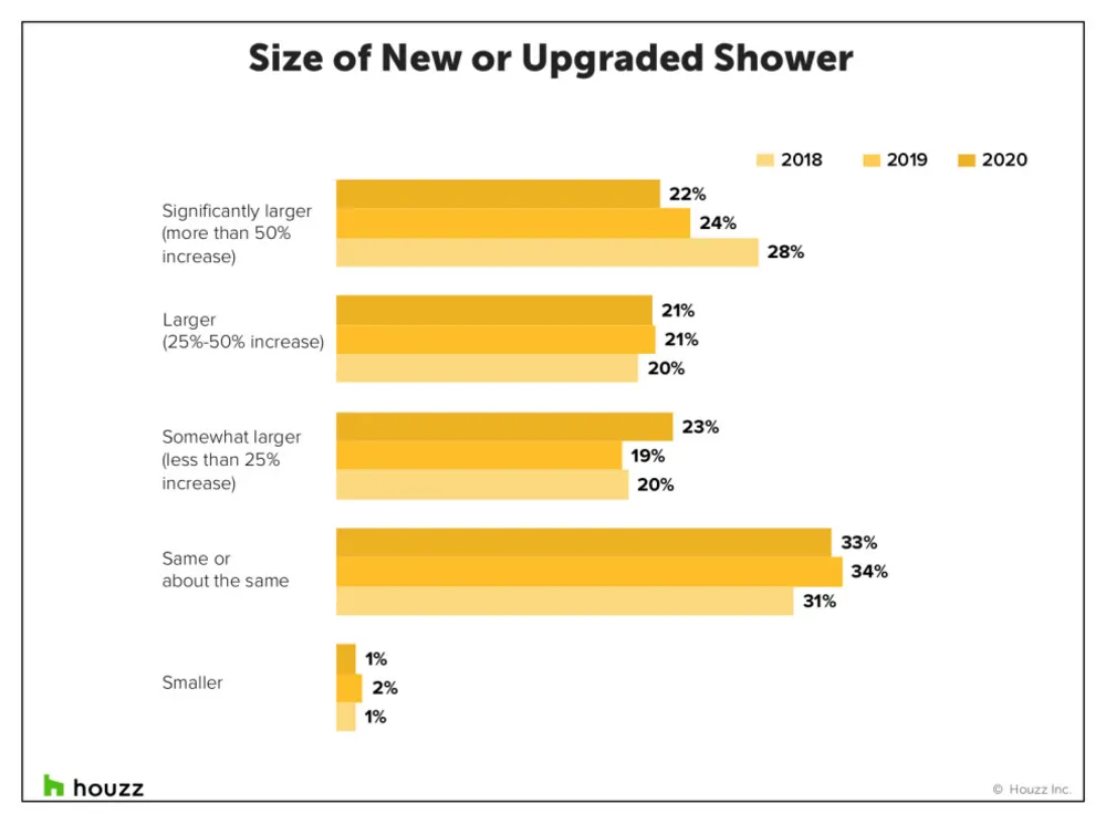 Bagno Trends Story 2