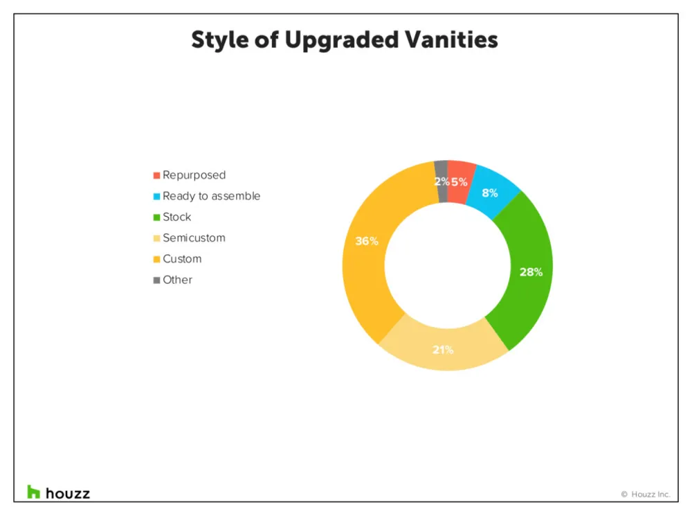 Příběh trendů v koupelně 3
