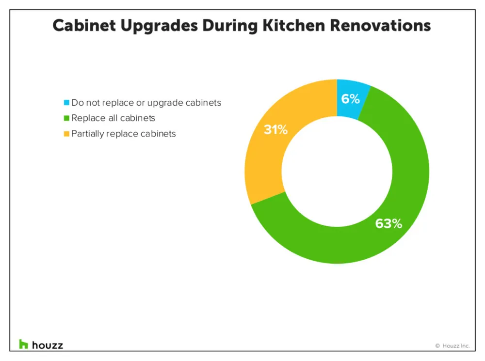  Principaux points à retenir de l'étude sur les tendances de la cuisine Servista aux États-Unis en 2021 