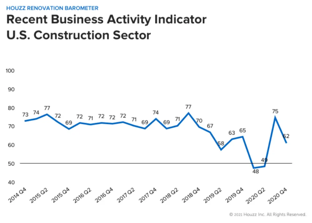Q1 21 Barometer ROUGH