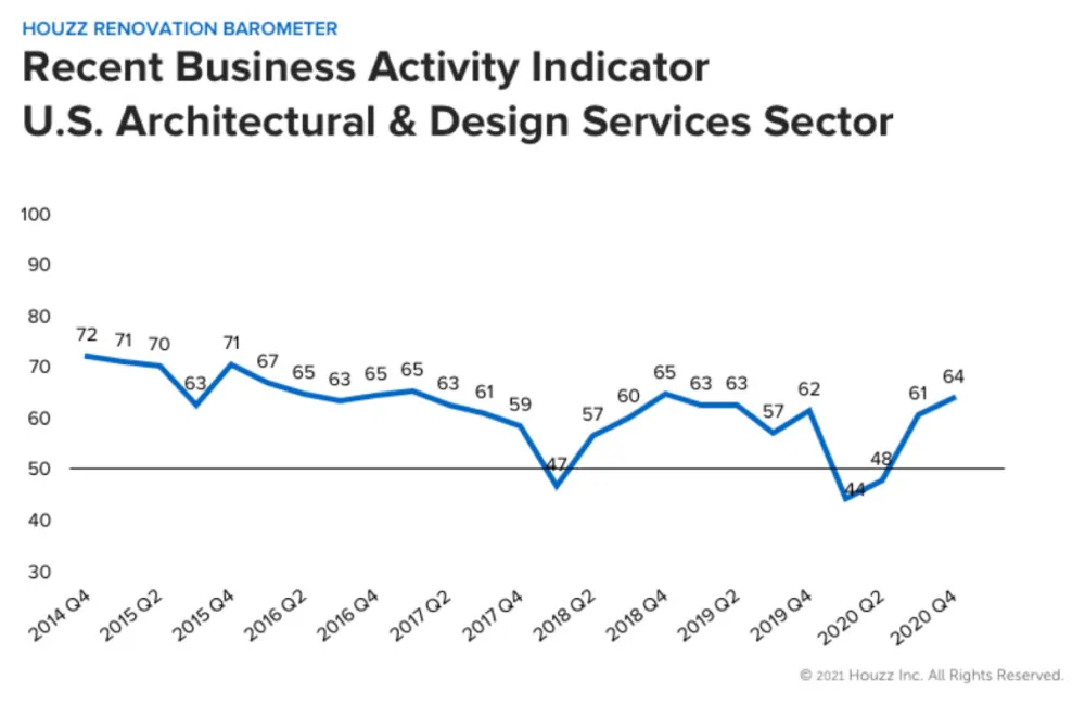 Q1 21 Barometer ROUGH