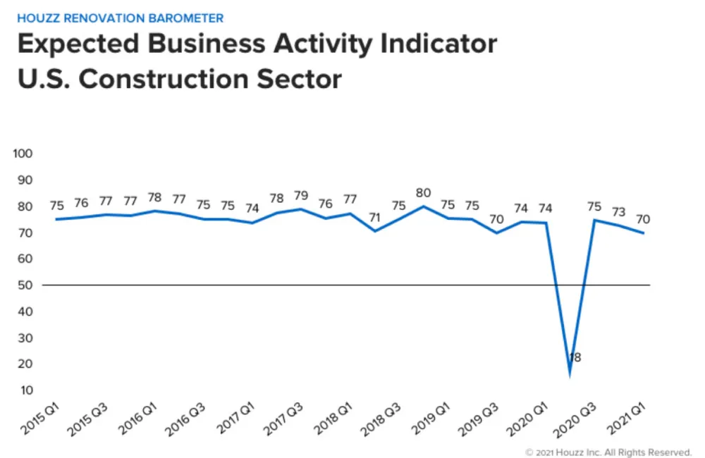 Q1 21 Barometer ROUGH