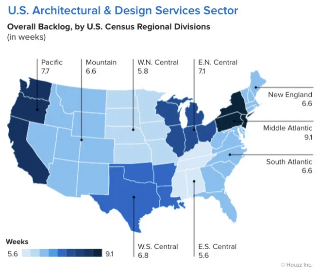 Барометр Servista показывает сильный рынок ремонта дома