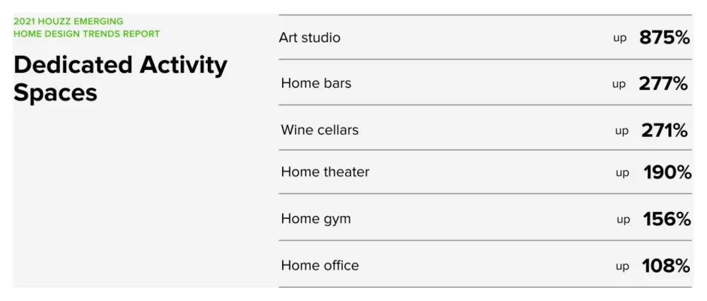 5 store bildetrender for hjemmedesign tar av akkurat nå
