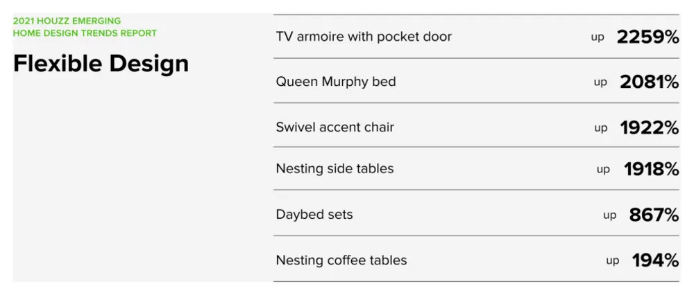 5 store bildetrender for hjemmedesign tar av akkurat nå