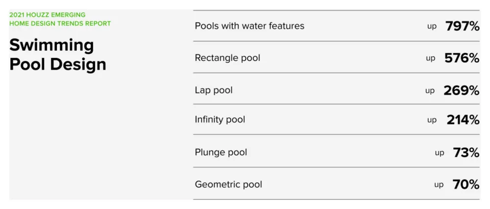 5 store bildetrender for hjemmedesign tar av akkurat nå