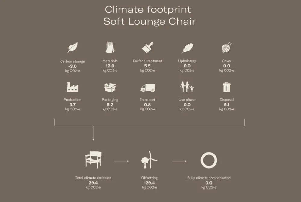 Decryptage : Maison&Objet sous le signe du Développement Désirable