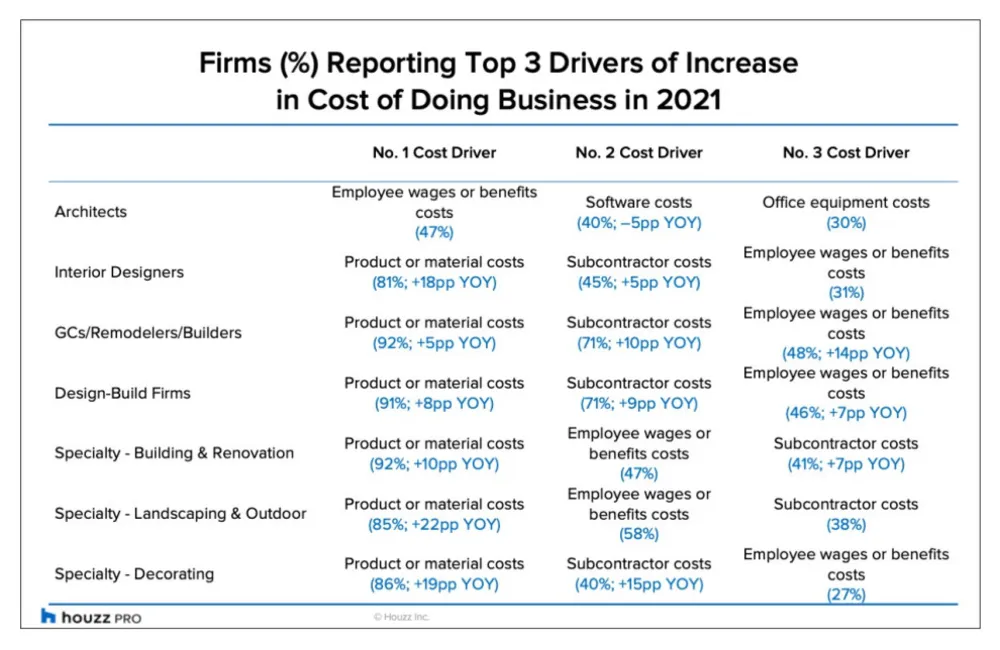 2021 var et bannerår for ombygnings- og designvirksomheder