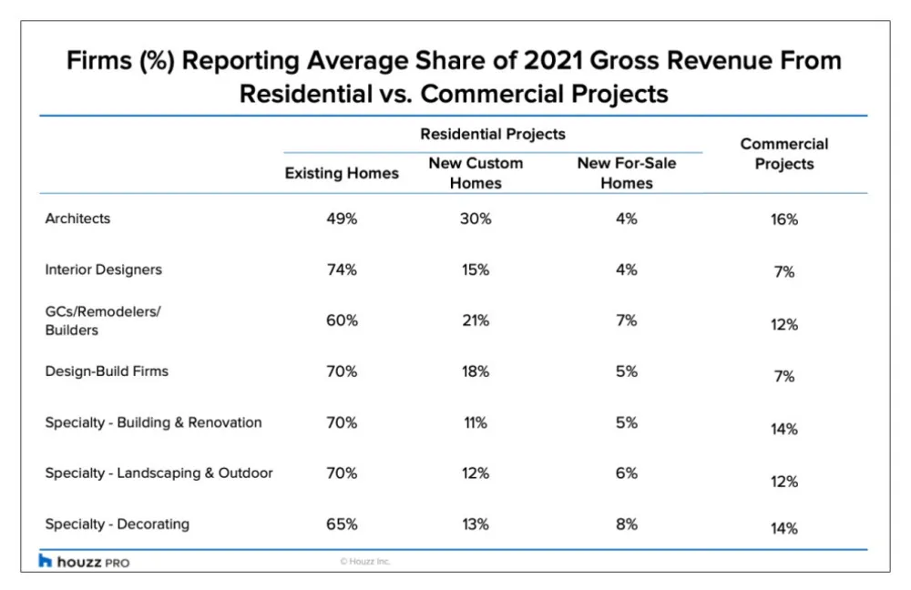 2021 var et bannerår for ombygnings- og designvirksomheder