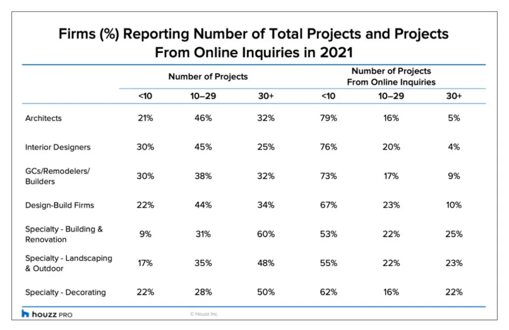 2021 var et bannerår for ombygnings- og designvirksomheder