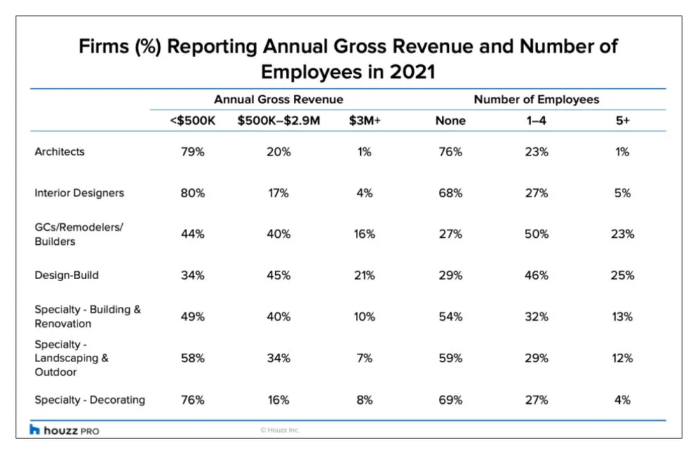 2021 var et bannerår for ombygnings- og designvirksomheder
