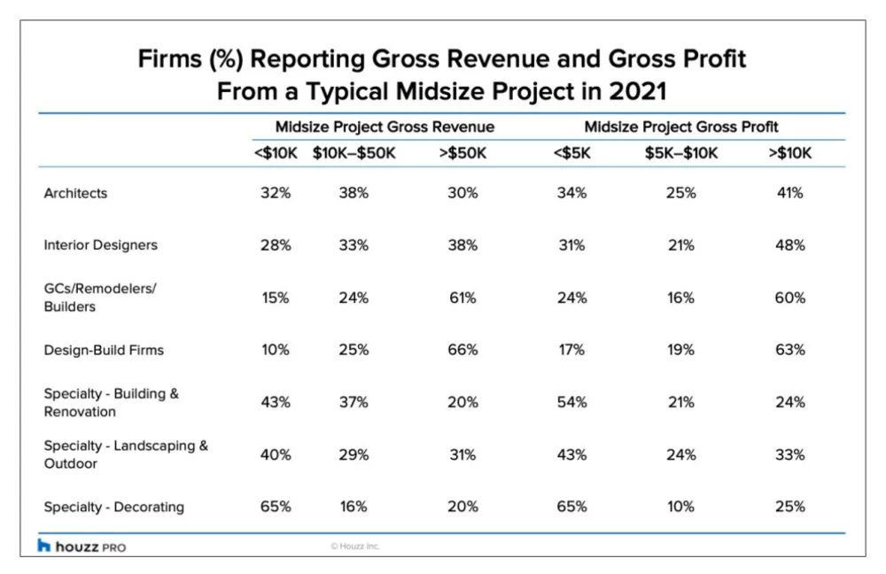 2021 var et bannerår for ombygnings- og designvirksomheder