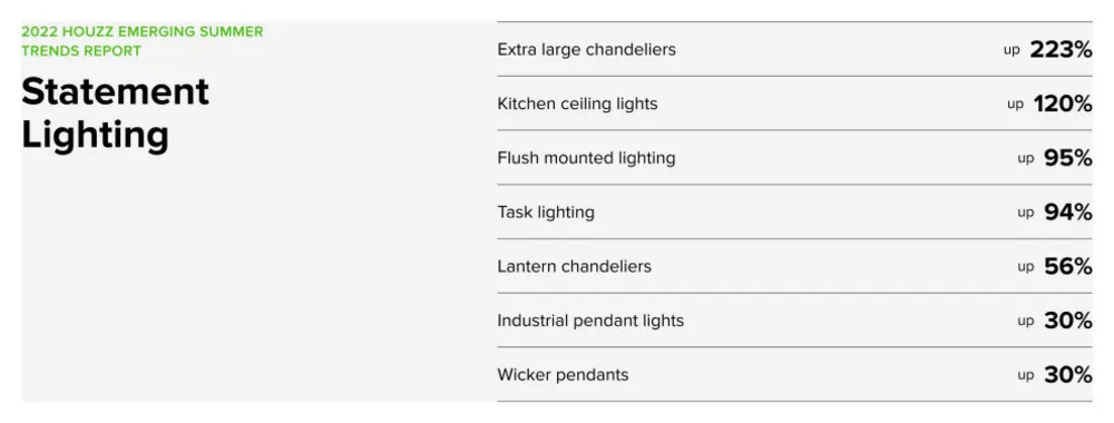 8 tendencias de diseño de viviendas en aumento en 2022