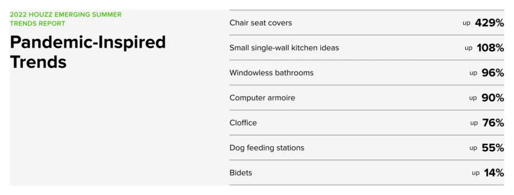 8 tendencias de diseño de viviendas en aumento en 2022