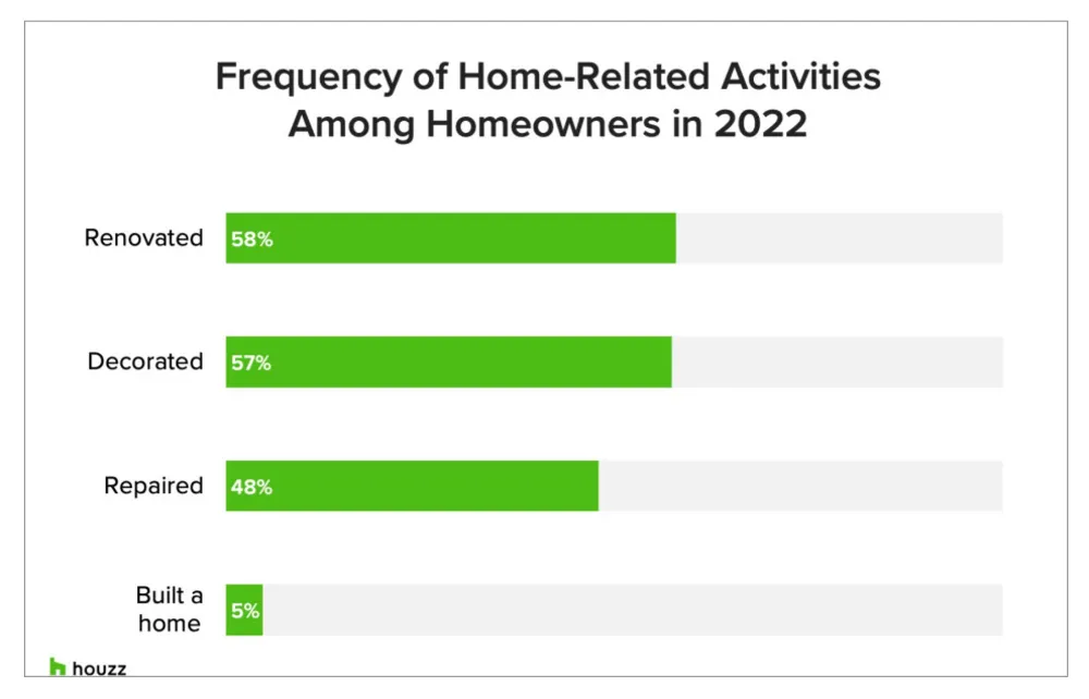 2023 Stati Uniti Servista & Home Study