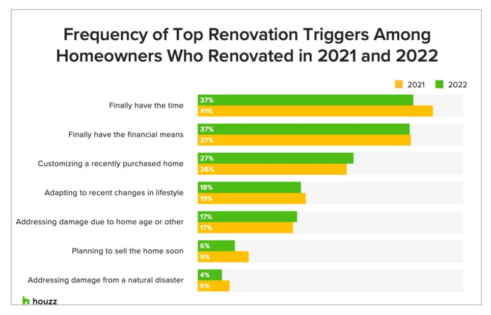 2023 Stati Uniti Servista & Home Study