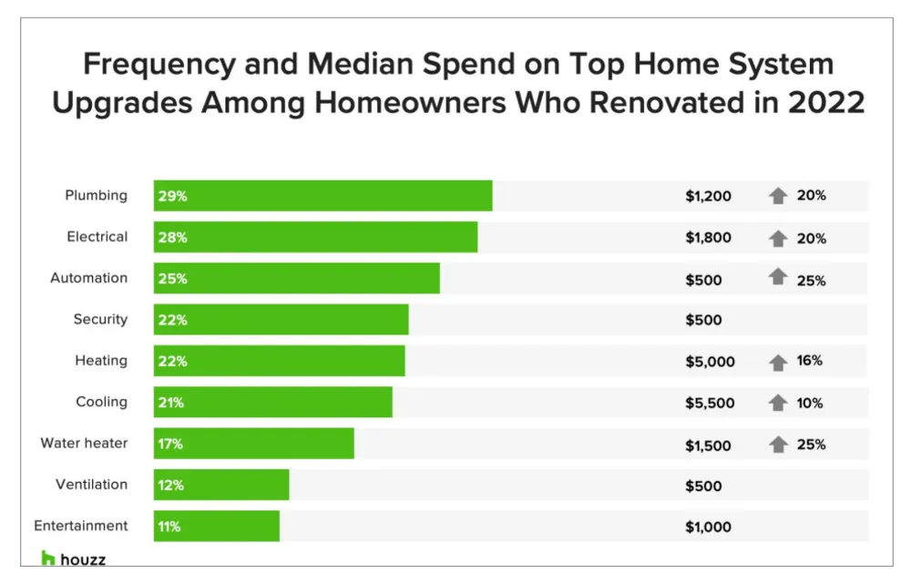 2023 Servista negli Stati Uniti e studio a domicilio
