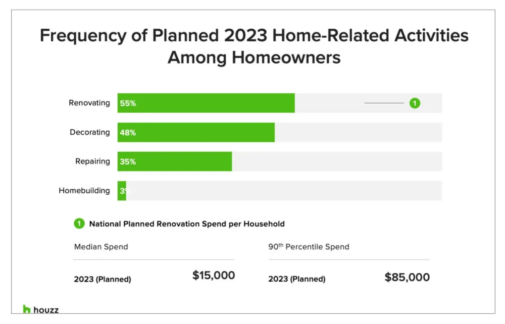 2023 Stati Uniti Servista e Home Study