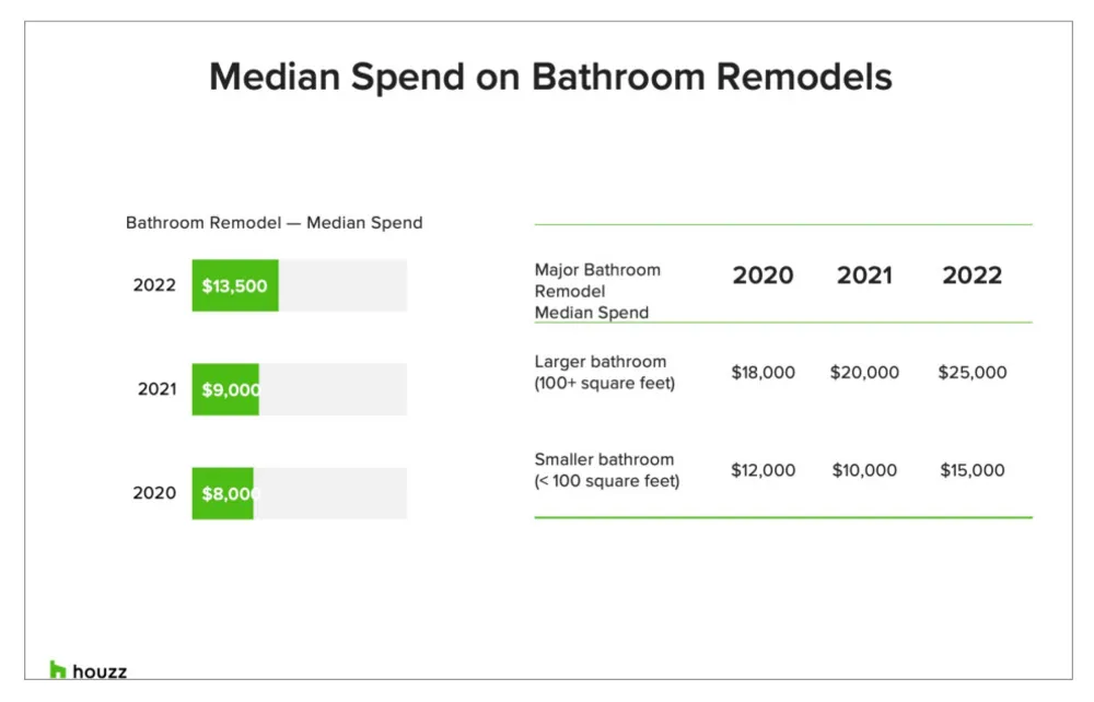 2023 Servista negli Stati Uniti e studio a domicilio