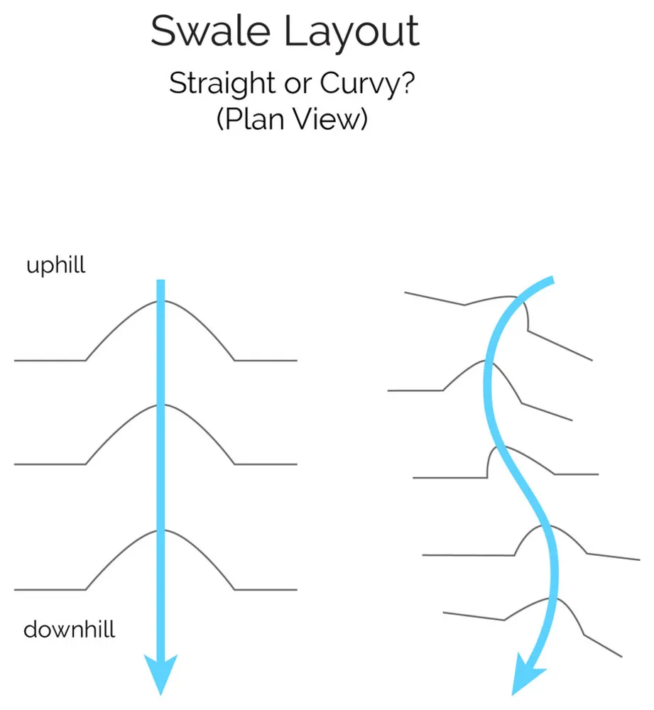 Pohybující se voda v krajině: Vysvětlení otevřených swasů a odvodnění