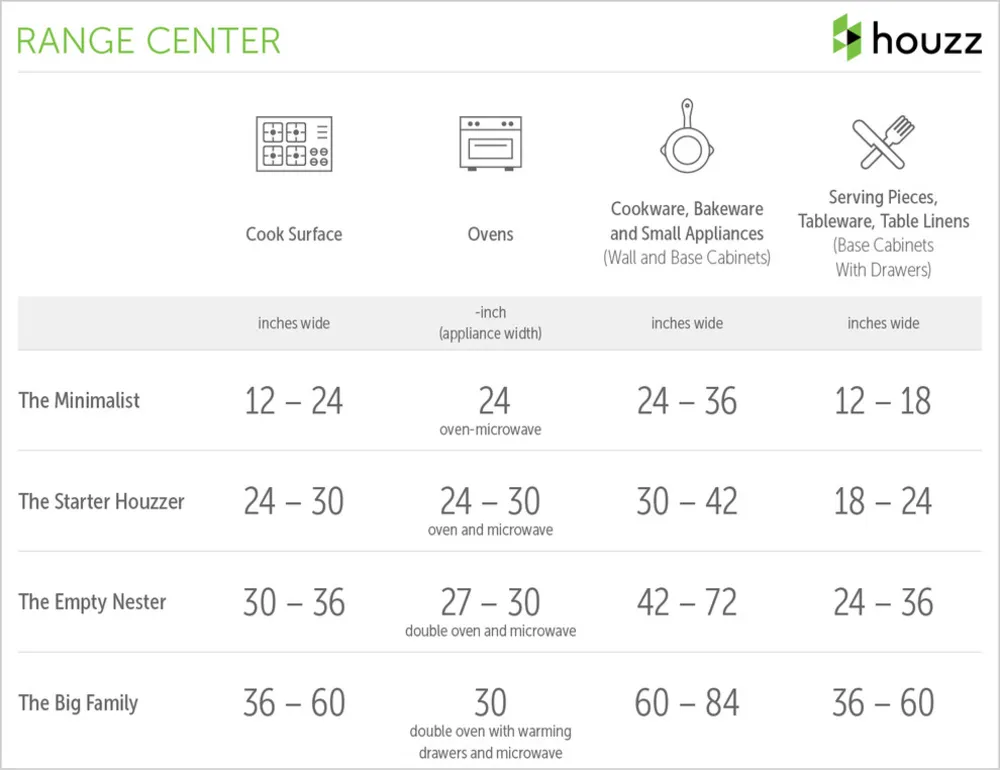 Hepsini Saklayın: Ne Kadar Mutfak Depolama Alanına İhtiyacınız Var?