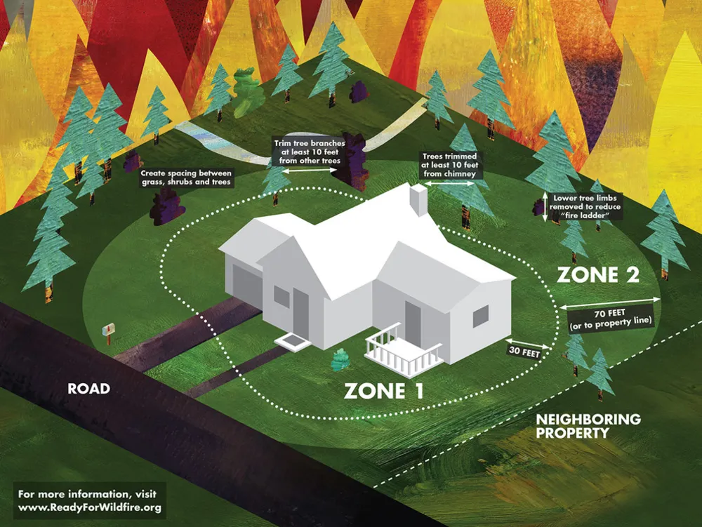 Strefy kosmiczne możliwe do obrony